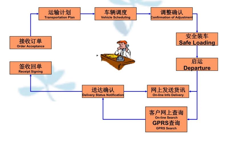 苏州到三河搬家公司-苏州到三河长途搬家公司