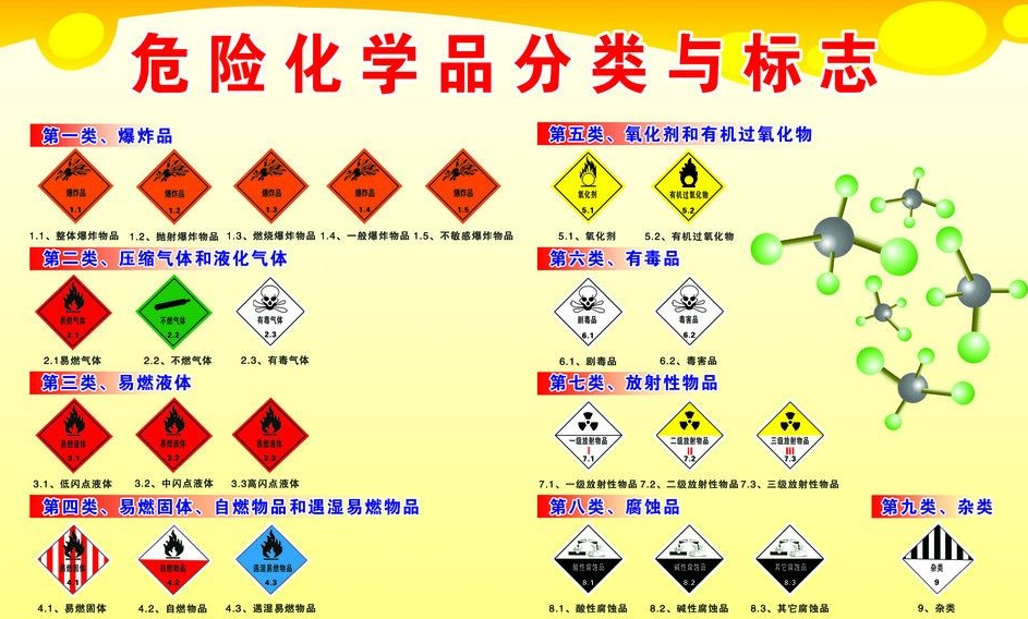 上海到三河危险品运输